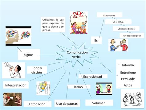 Mapa Conceptual De La Comunicacion Verbal Y No Verbal Book Jb R 144648