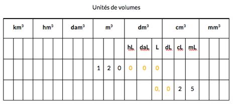 Adoquín Recto Lección De Volumen Para 6º Curso Para Descargar En Pdf