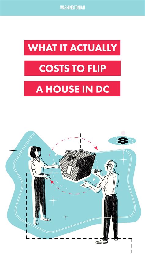 This Is What Itll Actually Cost You To Flip A House In Dc