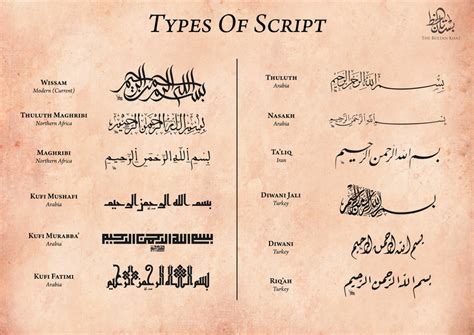 Muslimsg Islamic Calligraphy Facts That Will Blow Your Mind