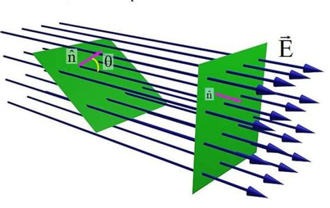 Como Se Calcula El Flujo De Campo Electrico Printable Templates Free