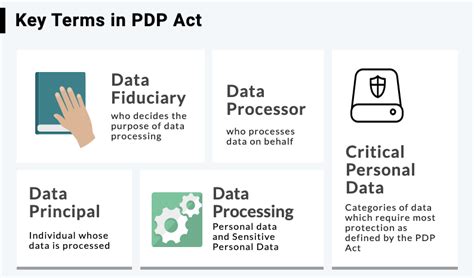 Know All About The Personal Data Protection Act