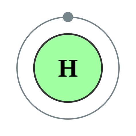 Hydrogen Table Of Elements By Shrenil Sharma