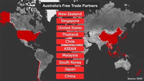Australias Trade Explained Top Imports Exports And Trading Partners