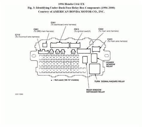 Interior fuse box is all mini's and underhood has some big ones. 1997 Honda Civic Fuse Box Diagram