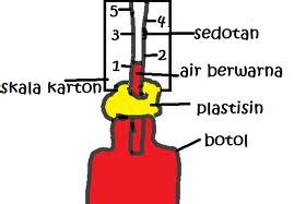 Kedua tangan berada di depan dada sebagai penyeimbang. Membuat Thermometer Sederhana ~ Dyah _Physique's Blog