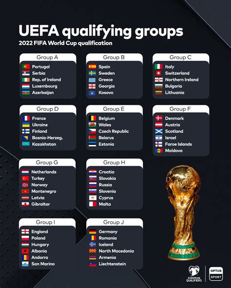 Fifa World Cup Qatar 2022 Qualifiers Europe Schedule V1 0 Xlsx Gambaran