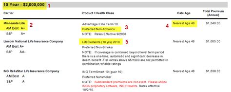 A standardized medical exam is also part of this process. How to Compare Term Life Insurance Quotes