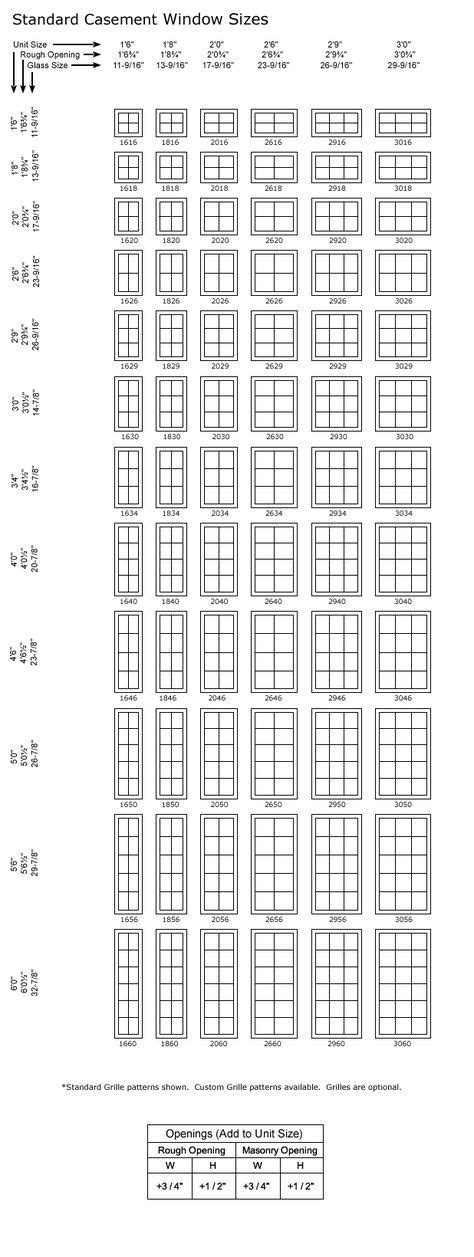 Windows Rough Opening Size Chart | TcWorks.Org