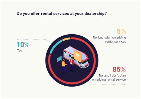 The Future Of Rv Sales Trends To Watch And Adapt To