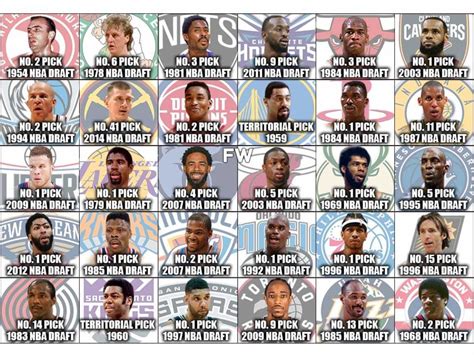 Nba 2009 Draft Pick List