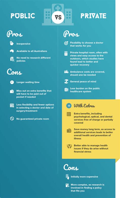 Depending on which state or territory you live in, ambulance cover may also be available as a third type of private health insurance. Public vs. Private Healthcare | Health Insurance Comparison