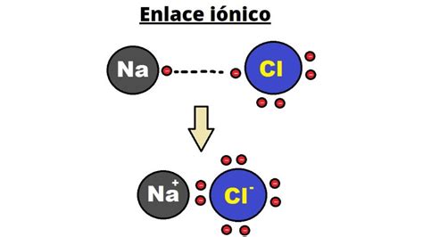 Profesor Víctor Castrillón Ciencias Naturales Grado DÉcimo 10° QuÍmica