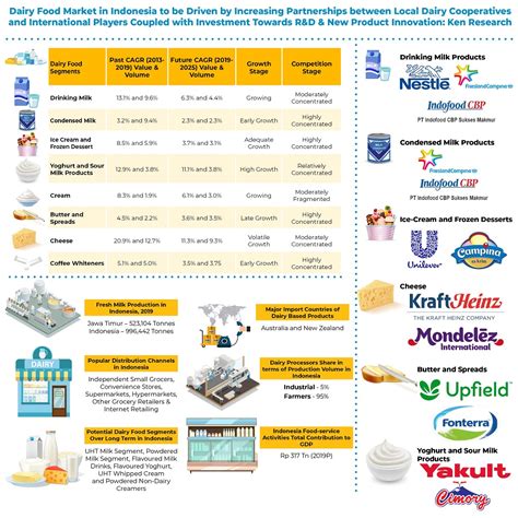 It offers good quality and at a reasonable price which has helped the company to expand its business. Indonesia Convenience stores Market, Popular Take-Away Ice ...