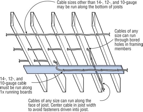 Pulling wire and cable through ceiling grids is one of those headaches most of our customers deal with on a daily basis. Not all municipalities will allow unlicensed electricians ...