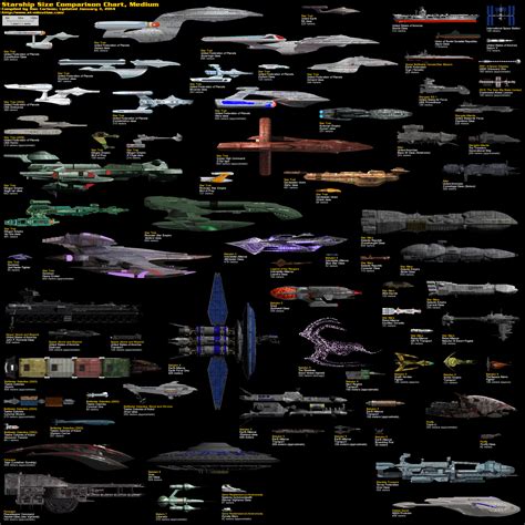 Starship Size Comparisons Medium Imgur Star Trek Starships Star