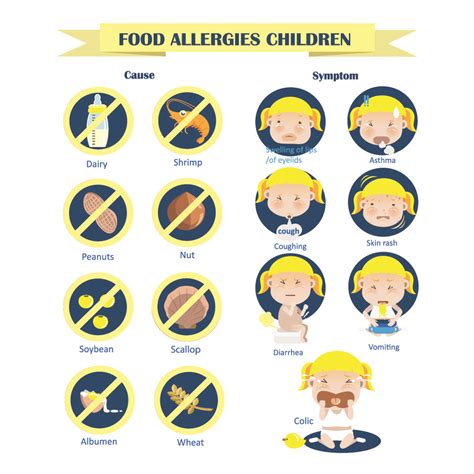 The Most Common Food Allergies For Kids And Adults Rezfoods Resep