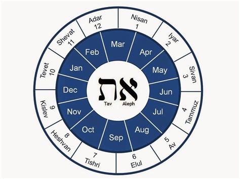 This cycle corresponds to the fact that in every 400 years there are 100 packets of 4 years which include this alignment has the advantage of placing the leap day out of calculation's way. Hebrew Calendar Year 5775 | Ten Free Printable Calendar ...