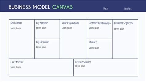 Lean Canvas Template Word Document Download Availabel