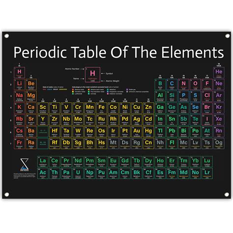 Buy Periodic Table Poster 2022 Version Large 31x23 Inch Pvc Vinyl