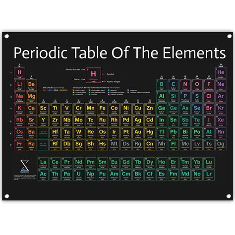 Periodic Table Science Poster Large Laminated Chart I