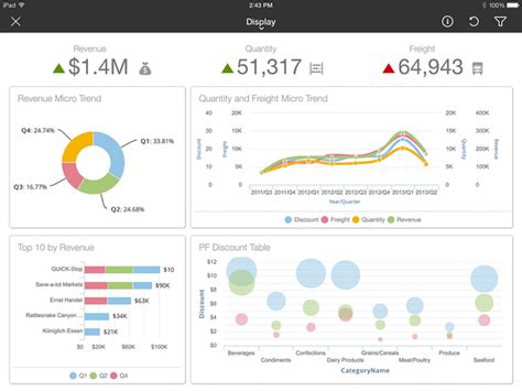 10 Best Free Dashboard Reporting Software And Tools