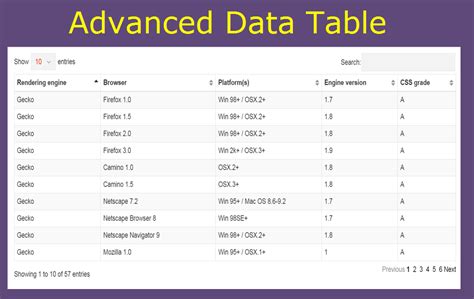 Datatable Table Decoration Dautrefois