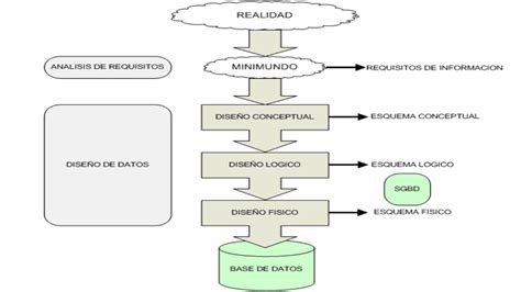 Diseno Logico De Bases De Datos Enunciado Y Diagrama Del Ejemplo Images