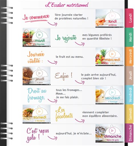 Et ce programme minceur express du docteur vous pourrez ce dernier jour, faire un vrai repas avec tous les aliments qui étaient interdits jusque là (sucre, huile etc.) à condition de ne manger. regime dukan pour 7 jours - Paperblog