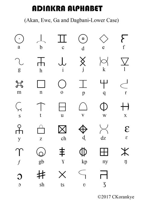 Alphabet Code Sign Language Alphabet Alphabet Symbols Adinkra