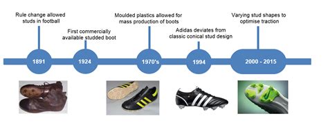 Emergence of sport 19/20th century - A Level PE