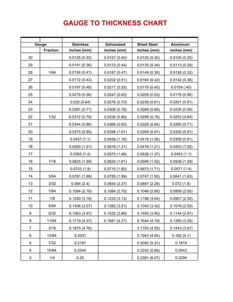 Plate Metal Thickness Chart