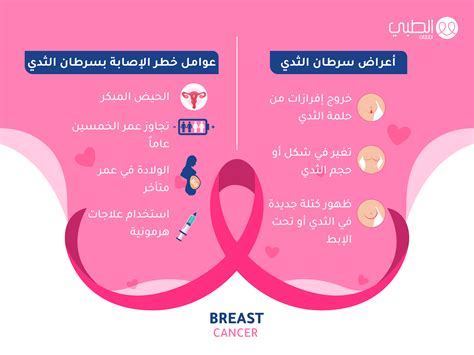 ما هي الأغذية التي تحارب سرطان الثدي؟ المركز الطبي الجامعي