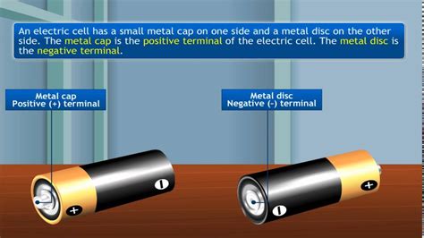 Electric Cell Diagram