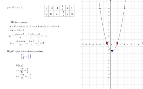 dana jest funkcja kwadratowa f x x² x 2 Oblicz miejsca zerowe