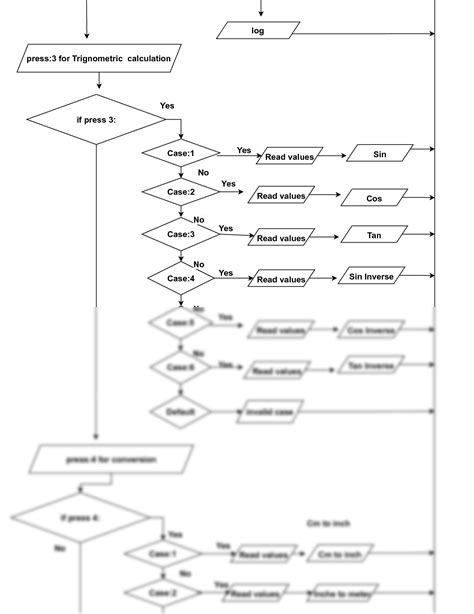 Solution Flowchart Scientific Calculator Studypool