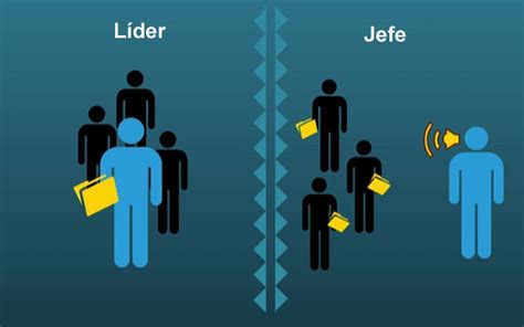 Líder m, f (plural líderes). ¿Eres Jefe o Líder? - Líderes Mexicanos