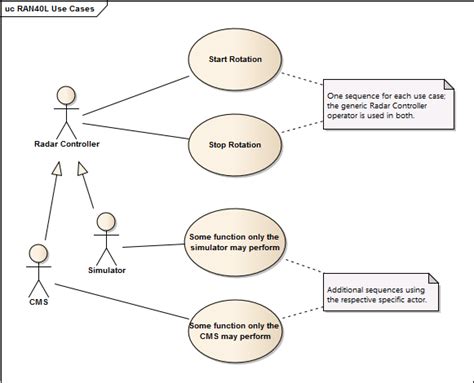 Use Case Diagram Multiple Actors Robhosking Diagram
