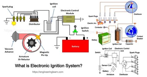 Car Ignition System Circuit Diagram Wiring Diagram