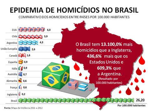 blog do edgar ribeiro o brasil perdeu a capacidade de combater o crime prepare se para morrer