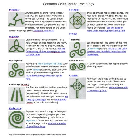 Celtic Symbols And Meanings Chart