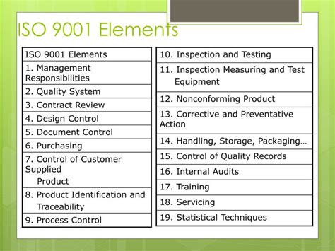 Iso 9001 2015 Ppt Iso 9000 Quality Management