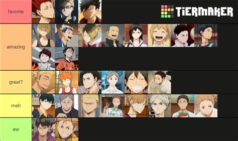 Haikyuu Characters Tier List Community Rankings Tiermaker