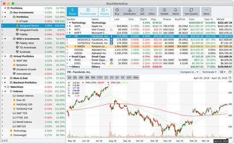 Most either charge fees on trades or offer free trades until your account reaches a certain amount, like $5,000. Portfolio Tracking Software for Investors - StockMarketEye