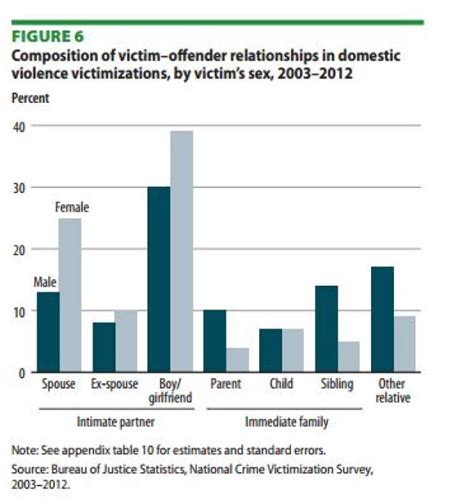 Sobering Stats For Domestic Violence Awareness Month