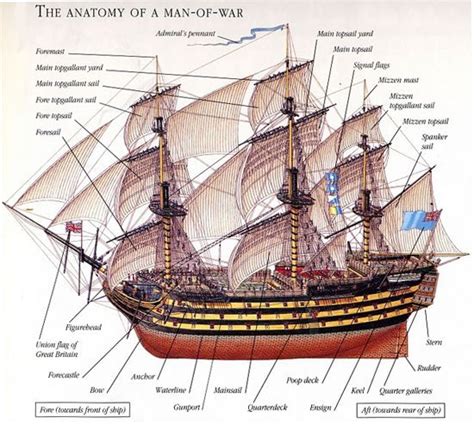 Pin On Nautical History Pirates And Ships