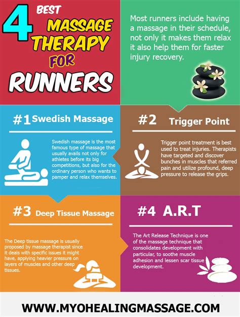 Info Shoutem Myotherapy Healing Massage Clinic