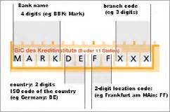 These codes are used when transferring money between banks, particularly for international wire transfers. Malaysia Bank Routing Numbers & Swift Code Completed List ...