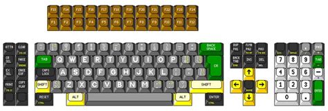 Scan Codes Demystified Coding Scan Computer Keyboard