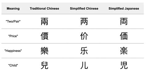 Mandarin Language Facts